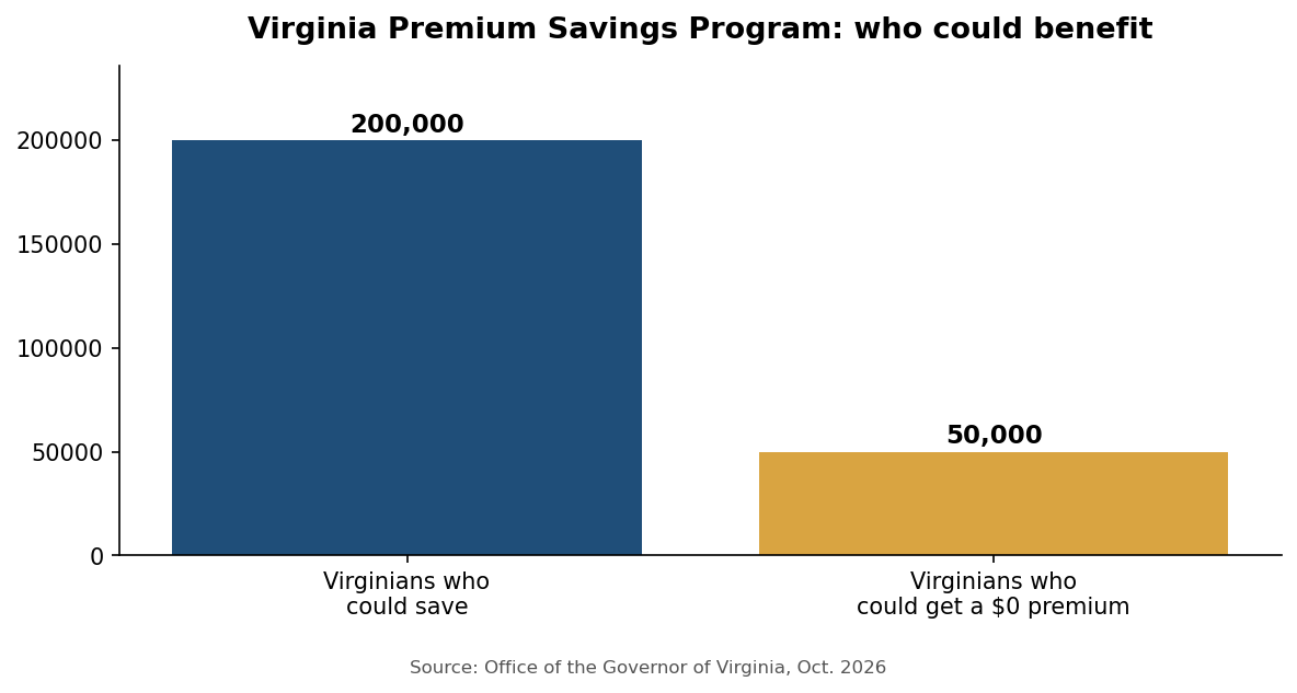 Health savings chart